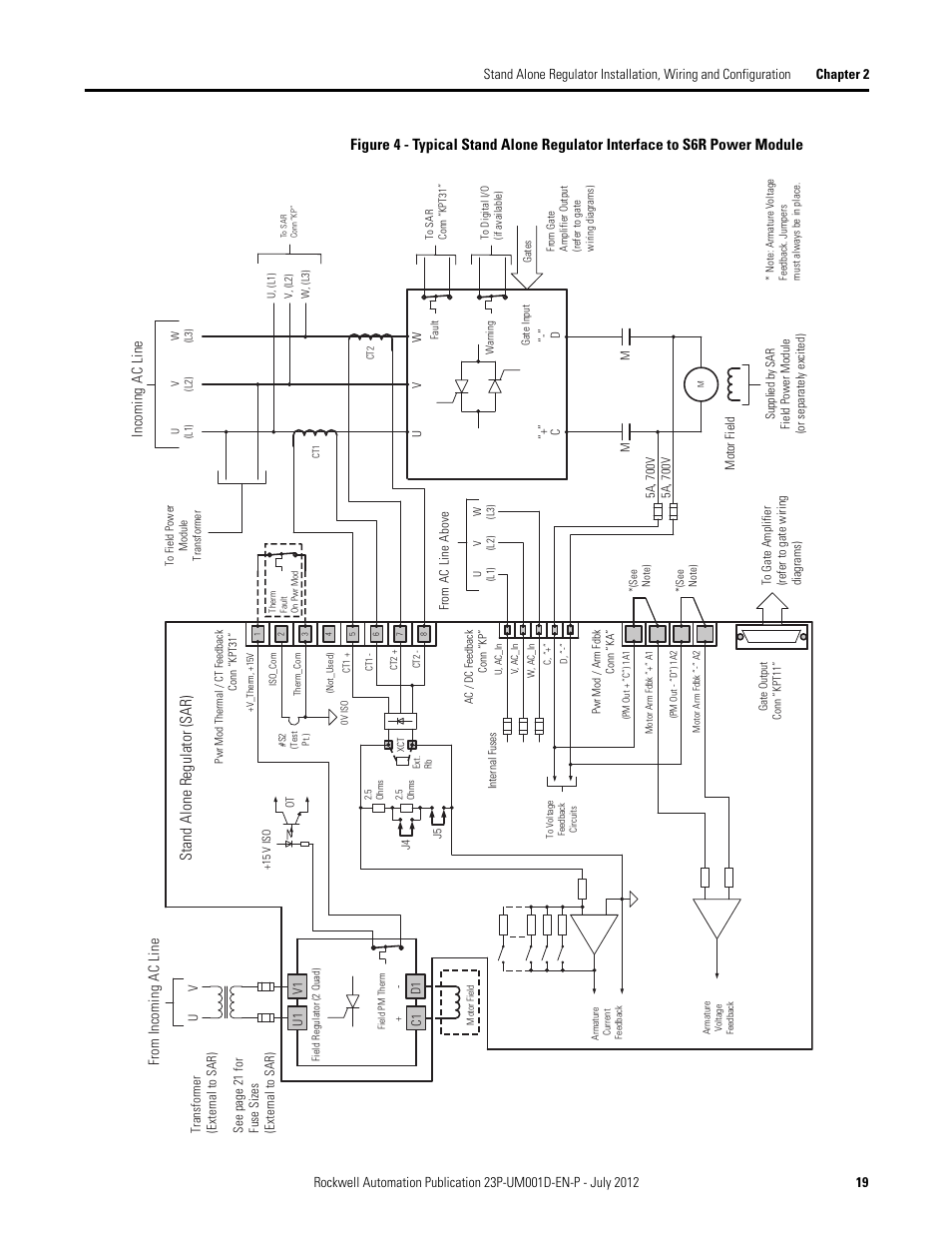 Sta nd al on e r eg ul ato r ( s ar) | Rockwell Automation 23P PowerFlex DC Stand Alone Regulator and Gate Amplifier User Manual | Page 19 / 90