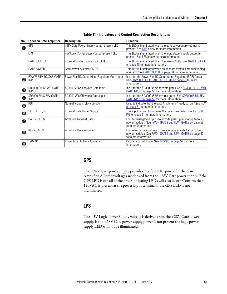 Rockwell Automation 23P PowerFlex DC Stand Alone Regulator and Gate Amplifier User Manual | Page 49 / 90