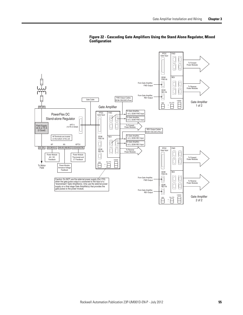 Gate amplifier, Powerflex dc stand-alone regulator, Gate amplifier 1 of 2 | Gate amplifier 2 of 2 | Rockwell Automation 23P PowerFlex DC Stand Alone Regulator and Gate Amplifier User Manual | Page 55 / 90