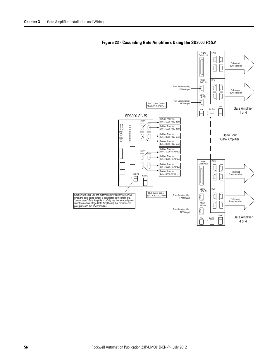 Figure 23 on, Sd3000 plus, Gate amplifier 1 of 4 | Gate amplifier 4 of 4, Up to four gate amplifier | Rockwell Automation 23P PowerFlex DC Stand Alone Regulator and Gate Amplifier User Manual | Page 56 / 90