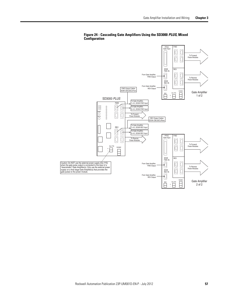 Sd3000 plus, Gate amplifier 1 of 2, Gate amplifier 2 of 2 | Rockwell Automation 23P PowerFlex DC Stand Alone Regulator and Gate Amplifier User Manual | Page 57 / 90