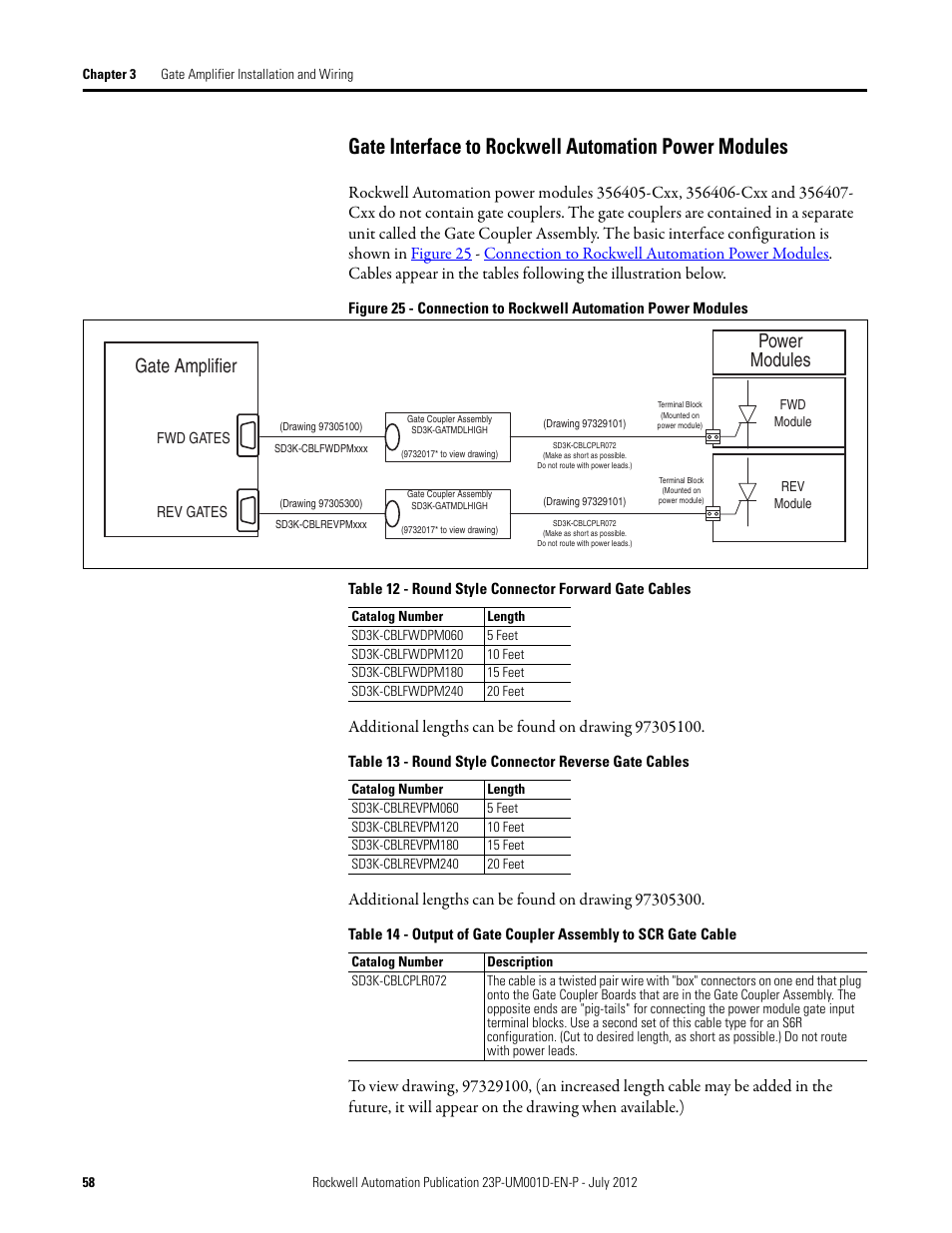 Gate amplifier, Power modules | Rockwell Automation 23P PowerFlex DC Stand Alone Regulator and Gate Amplifier User Manual | Page 58 / 90