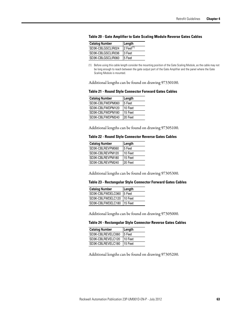 Rockwell Automation 23P PowerFlex DC Stand Alone Regulator and Gate Amplifier User Manual | Page 63 / 90