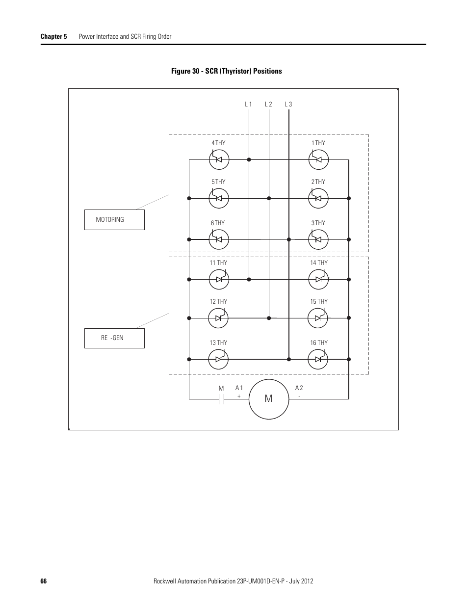 Rockwell Automation 23P PowerFlex DC Stand Alone Regulator and Gate Amplifier User Manual | Page 66 / 90