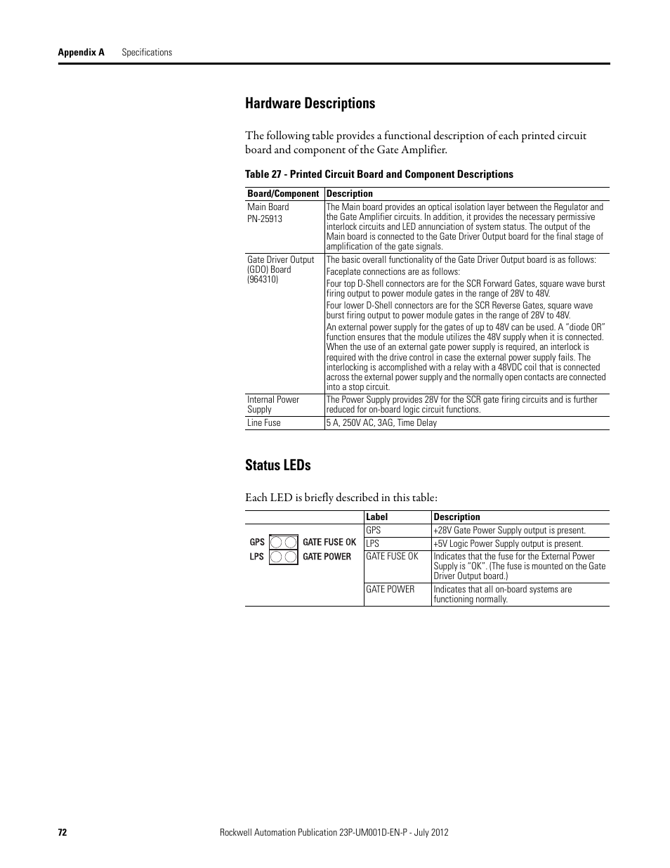 Hardware descriptions, Status leds | Rockwell Automation 23P PowerFlex DC Stand Alone Regulator and Gate Amplifier User Manual | Page 72 / 90