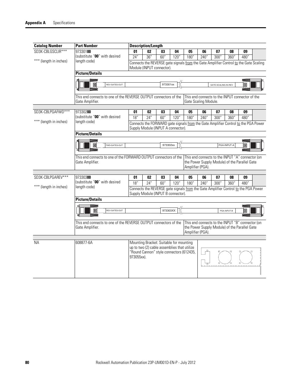 Rockwell Automation 23P PowerFlex DC Stand Alone Regulator and Gate Amplifier User Manual | Page 80 / 90