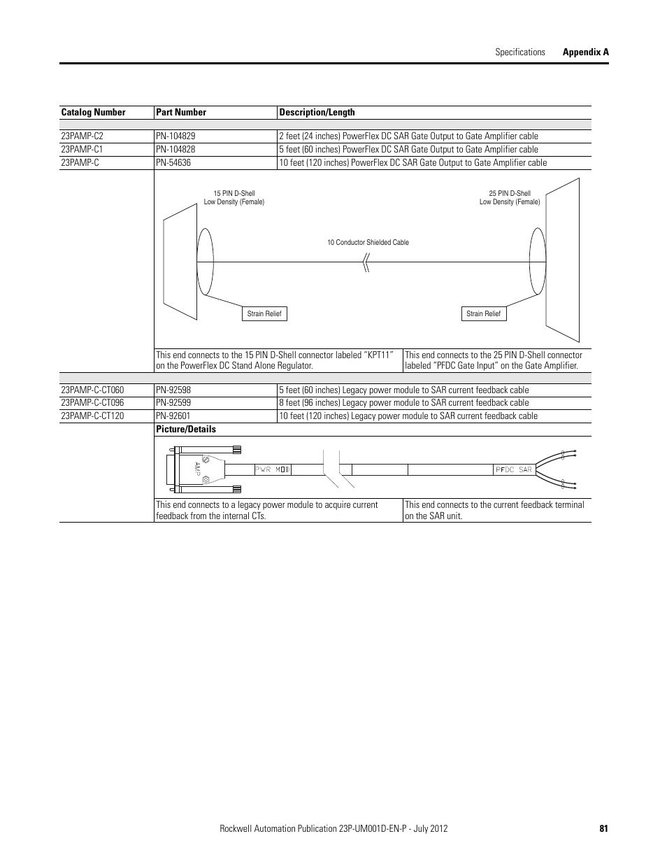 Rockwell Automation 23P PowerFlex DC Stand Alone Regulator and Gate Amplifier User Manual | Page 81 / 90