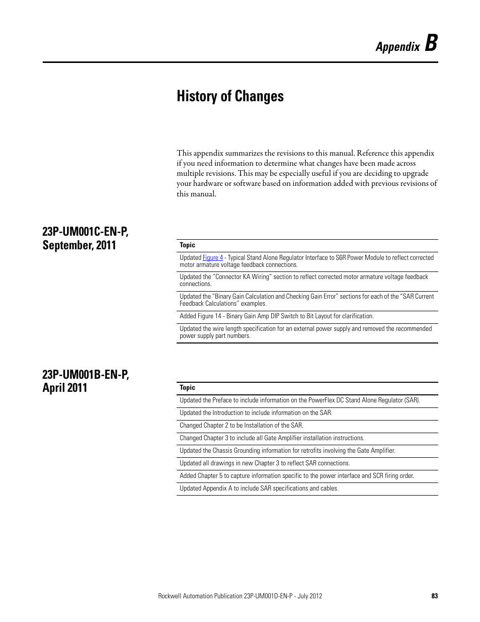 B - history of changes, 23p-um001c-en-p, september, 2011, 23p-um001b-en-p, april 2011 | Appendix b, History of changes, Appendix | Rockwell Automation 23P PowerFlex DC Stand Alone Regulator and Gate Amplifier User Manual | Page 83 / 90