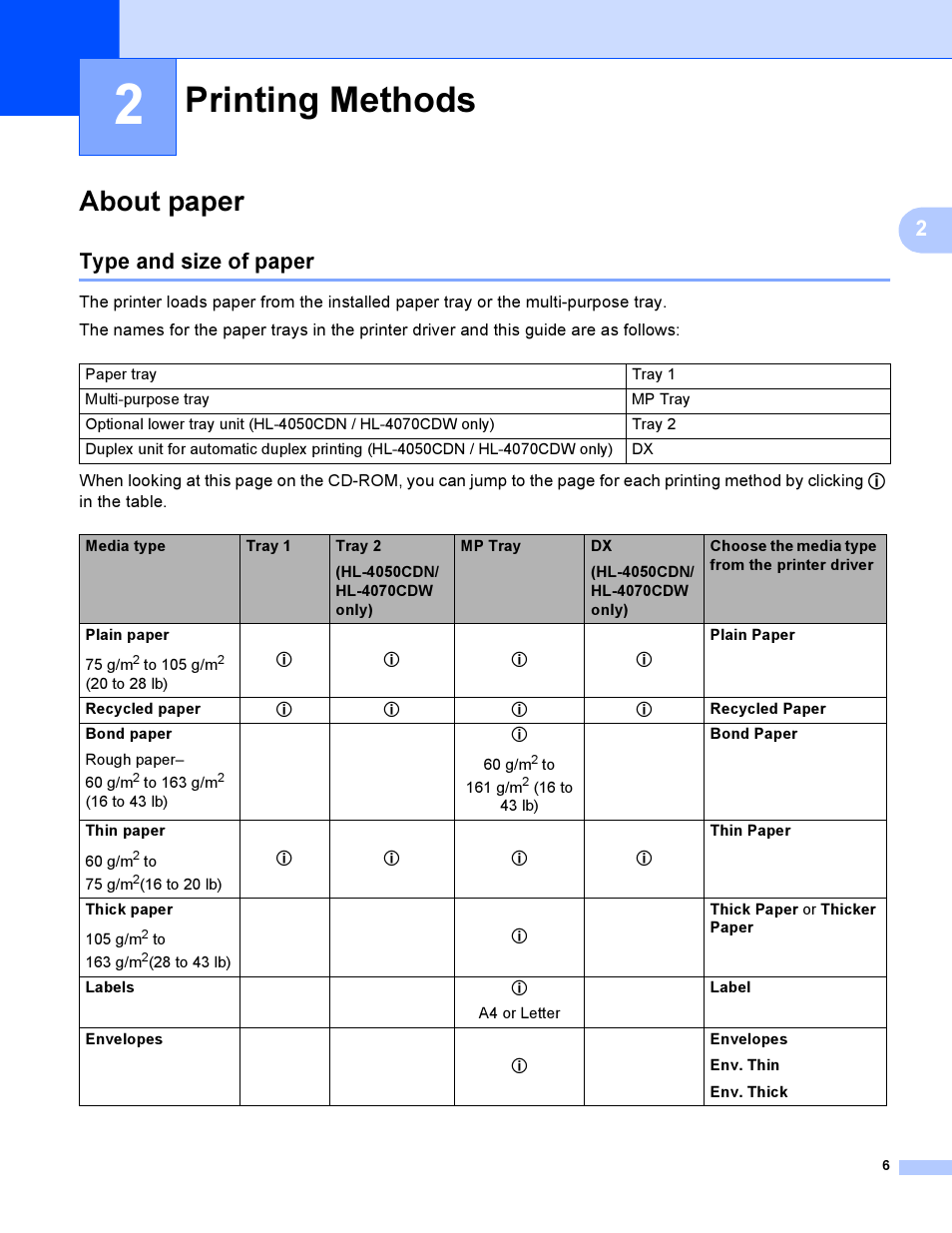 2 printing methods, About paper, Type and size of paper | Printing methods | Brother HL-4050CDN  EN User Manual | Page 15 / 211