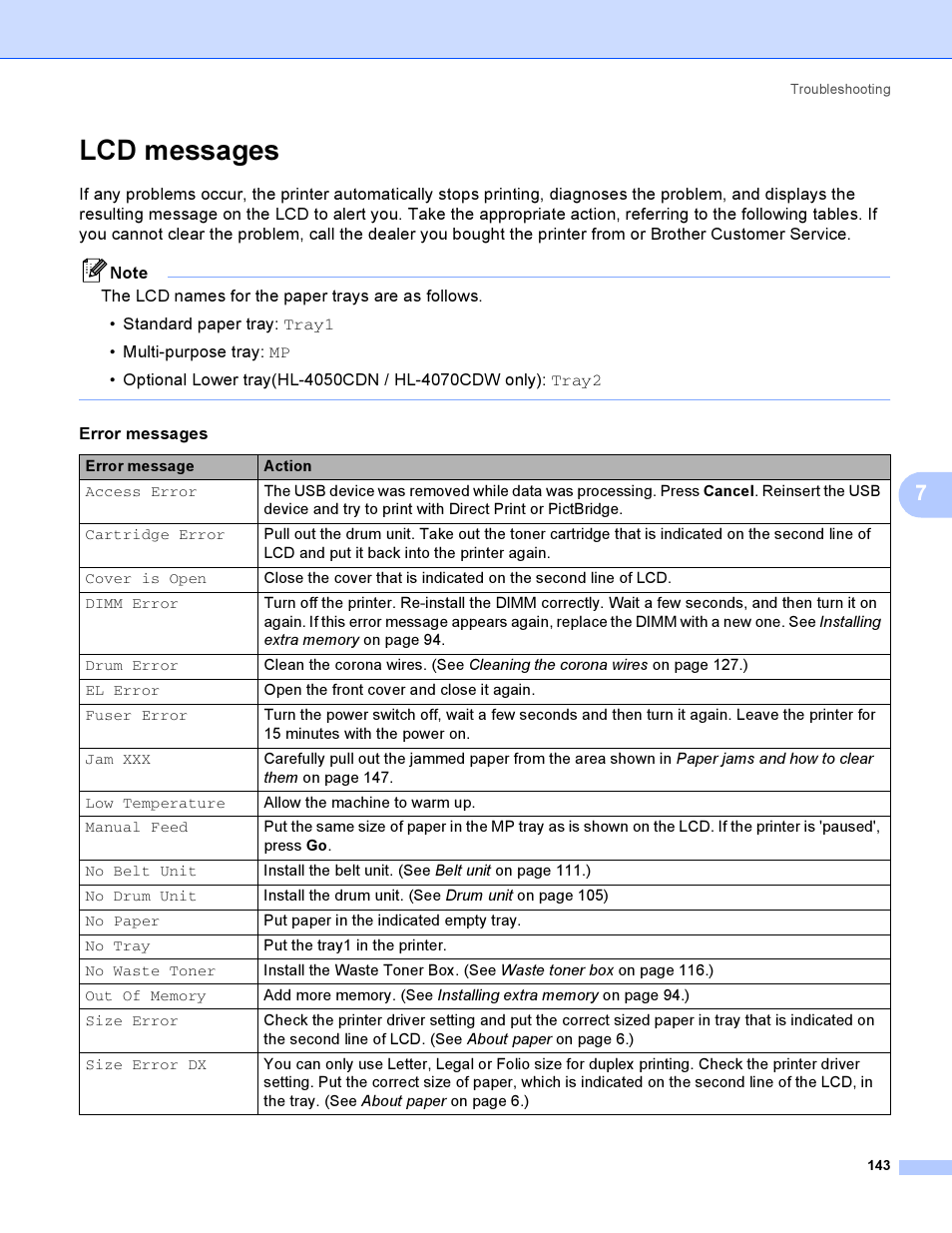 Lcd messages | Brother HL-4050CDN  EN User Manual | Page 152 / 211