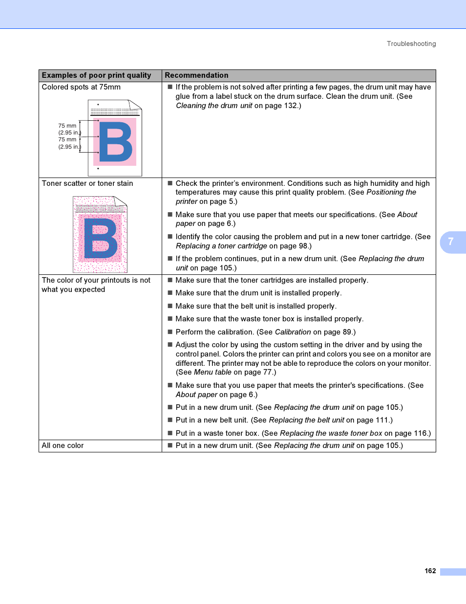Brother HL-4050CDN  EN User Manual | Page 171 / 211