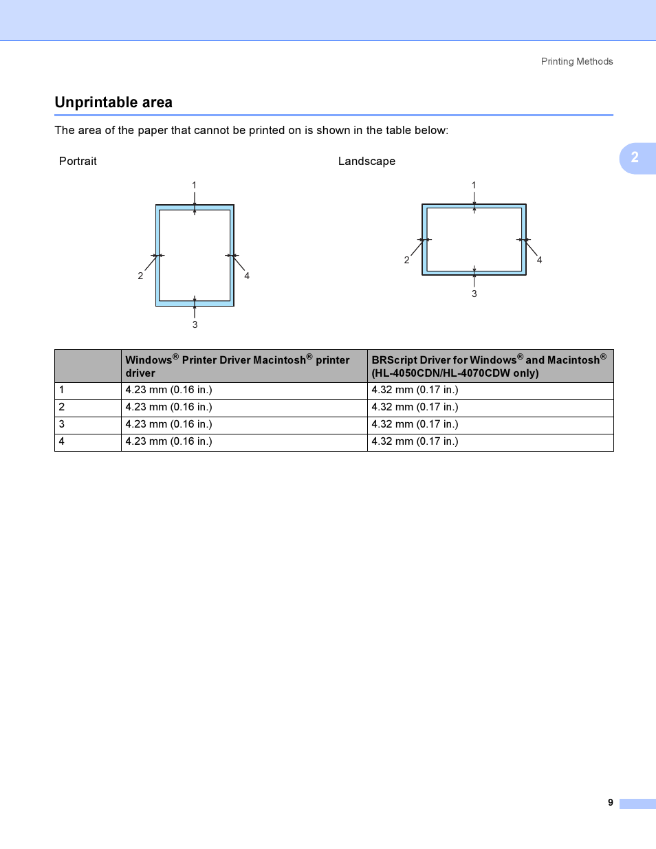 Unprintable area, 2unprintable area | Brother HL-4050CDN  EN User Manual | Page 18 / 211