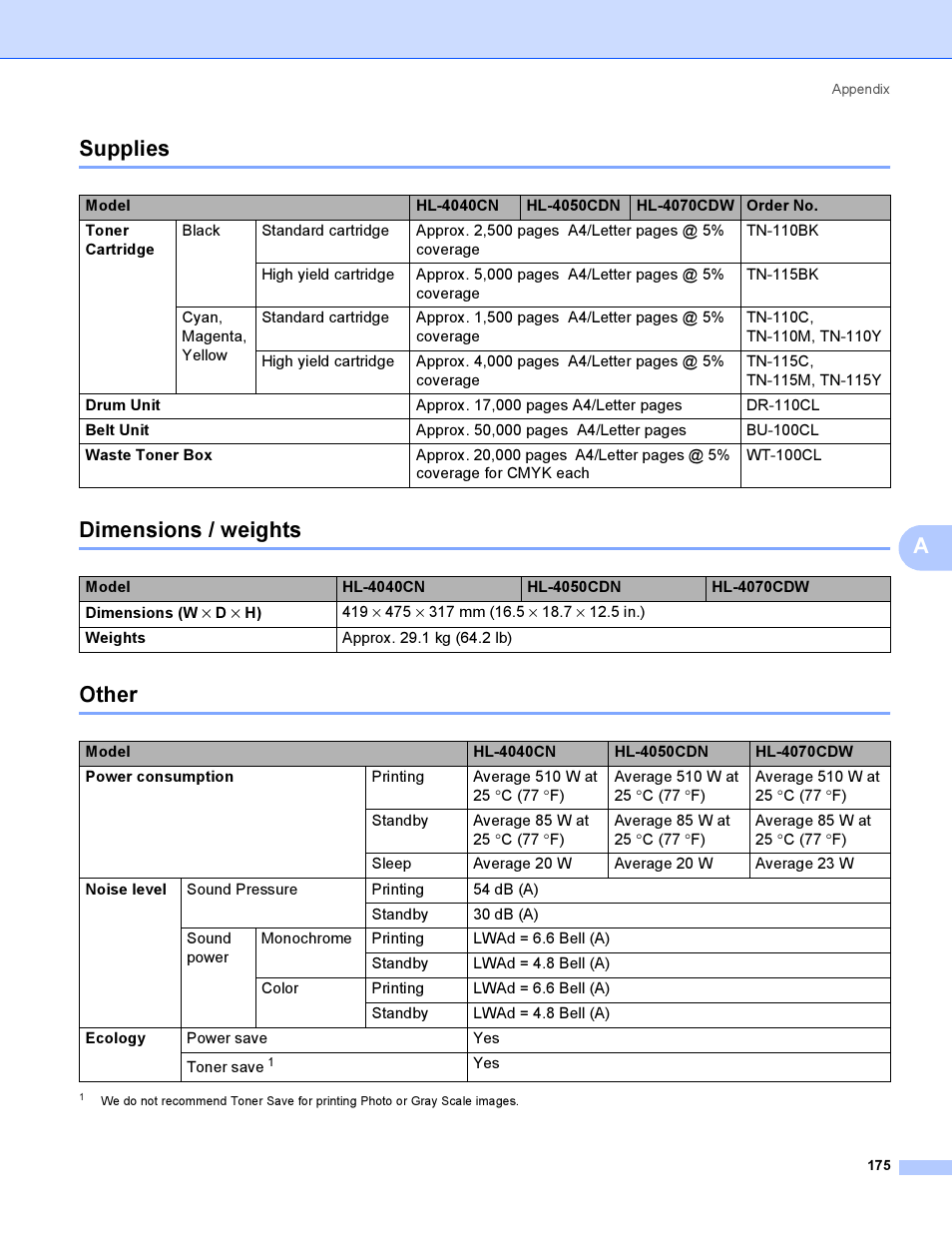 Supplies, Dimensions / weights, Other | Supplies dimensions / weights other, Asupplies | Brother HL-4050CDN  EN User Manual | Page 184 / 211