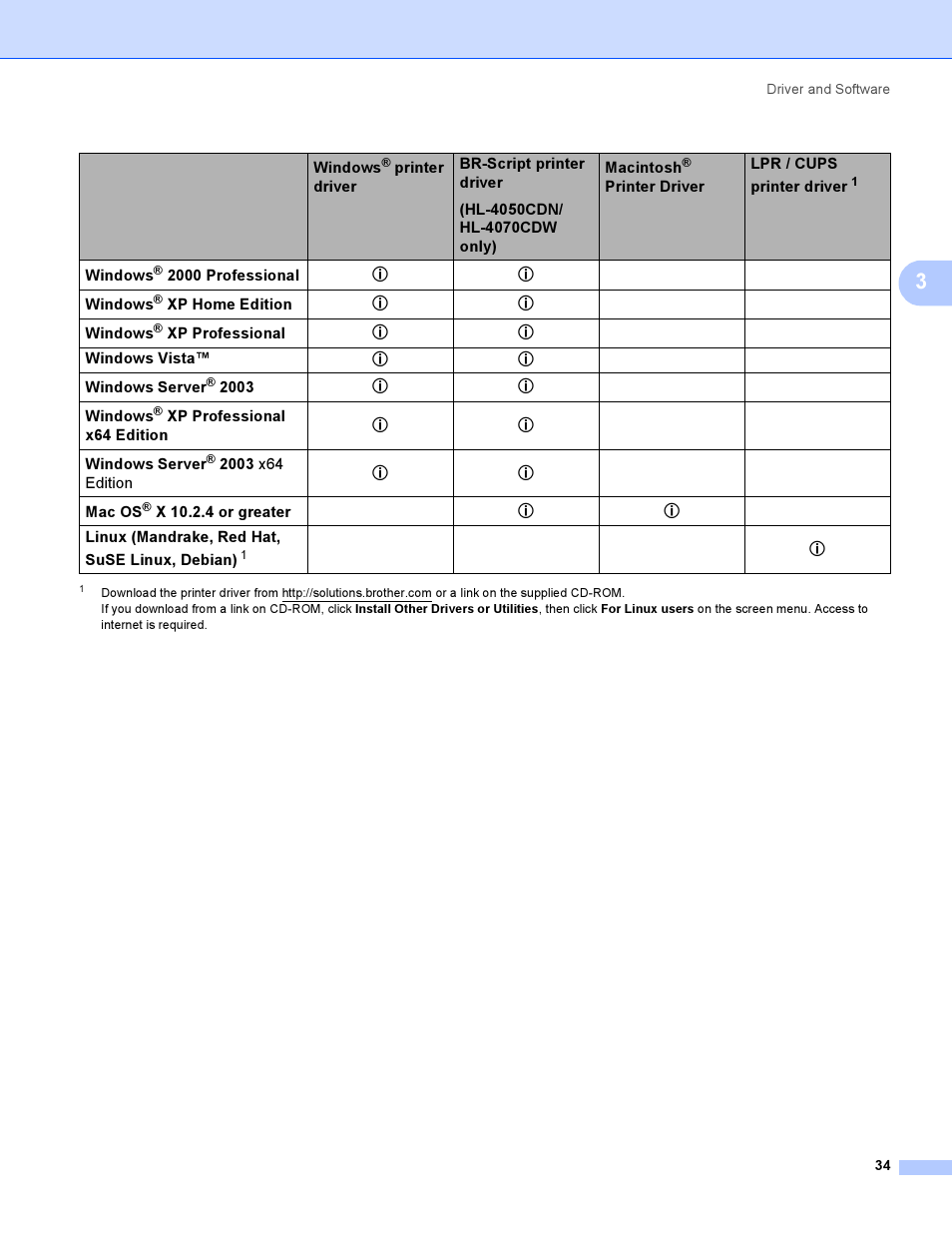 Brother HL-4050CDN  EN User Manual | Page 43 / 211