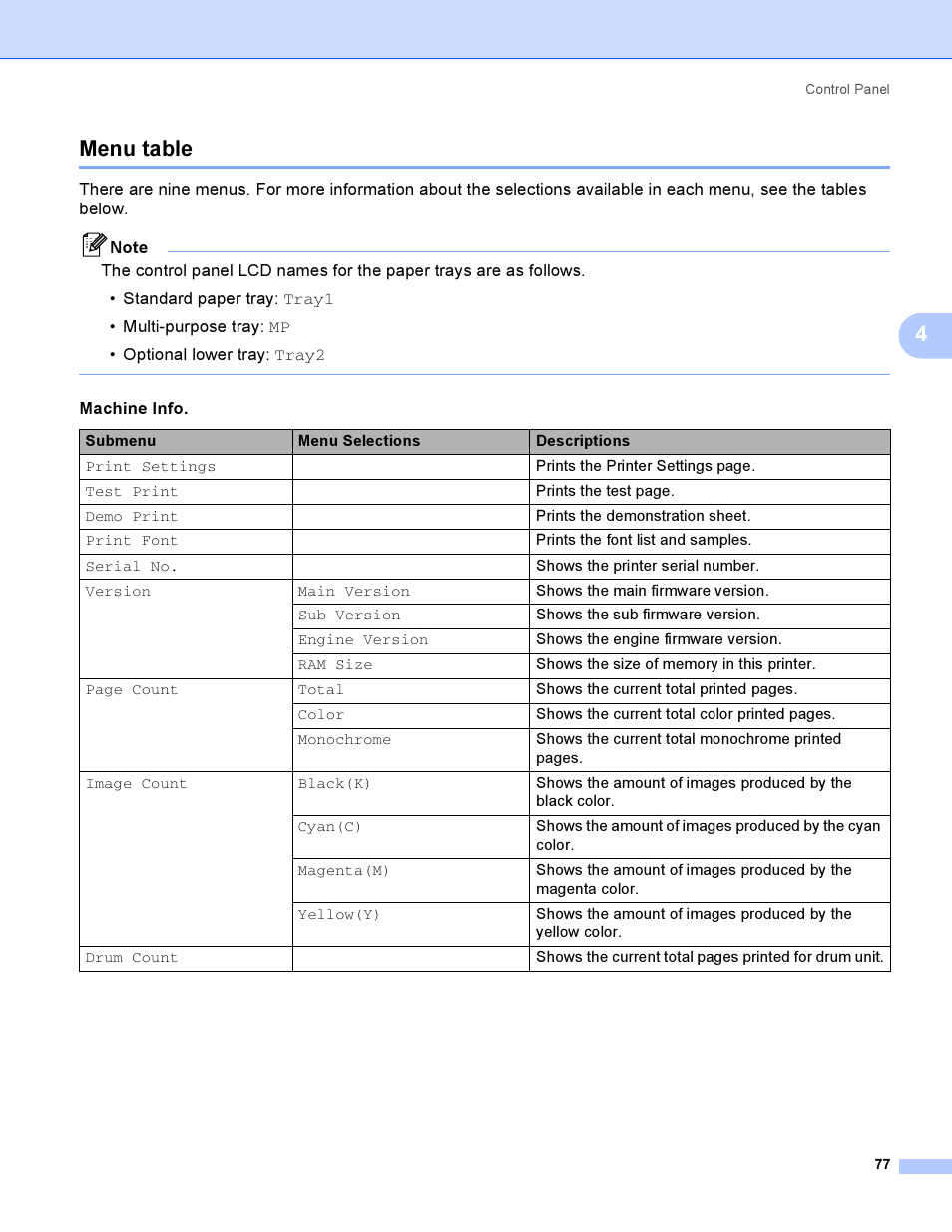 Menu table, 4menu table | Brother HL-4050CDN  EN User Manual | Page 86 / 211