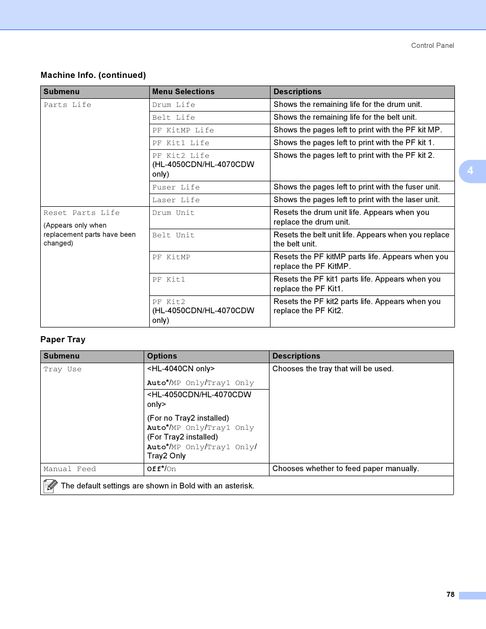 Paper | Brother HL-4050CDN  EN User Manual | Page 87 / 211