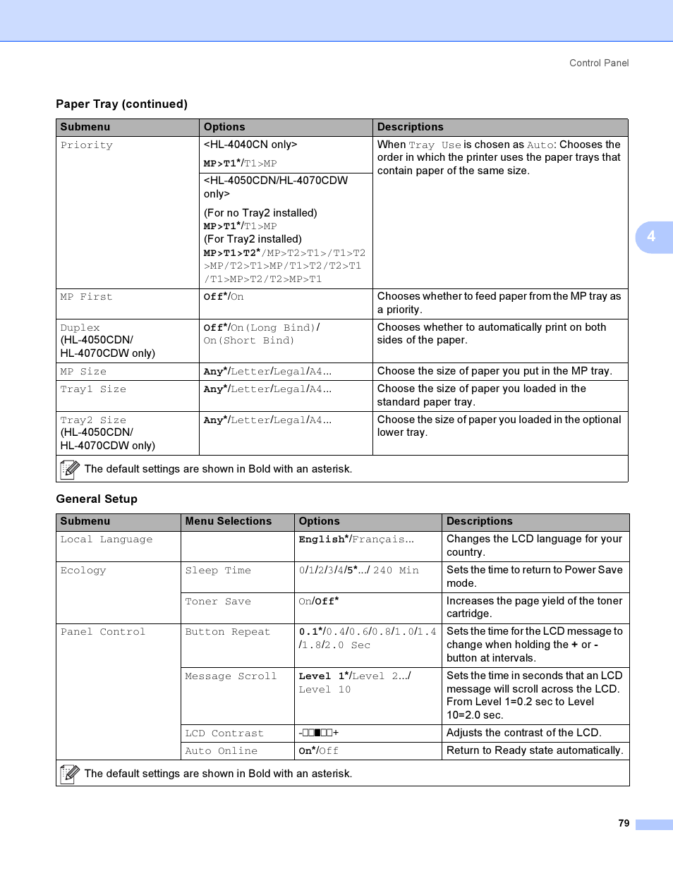 Brother HL-4050CDN  EN User Manual | Page 88 / 211