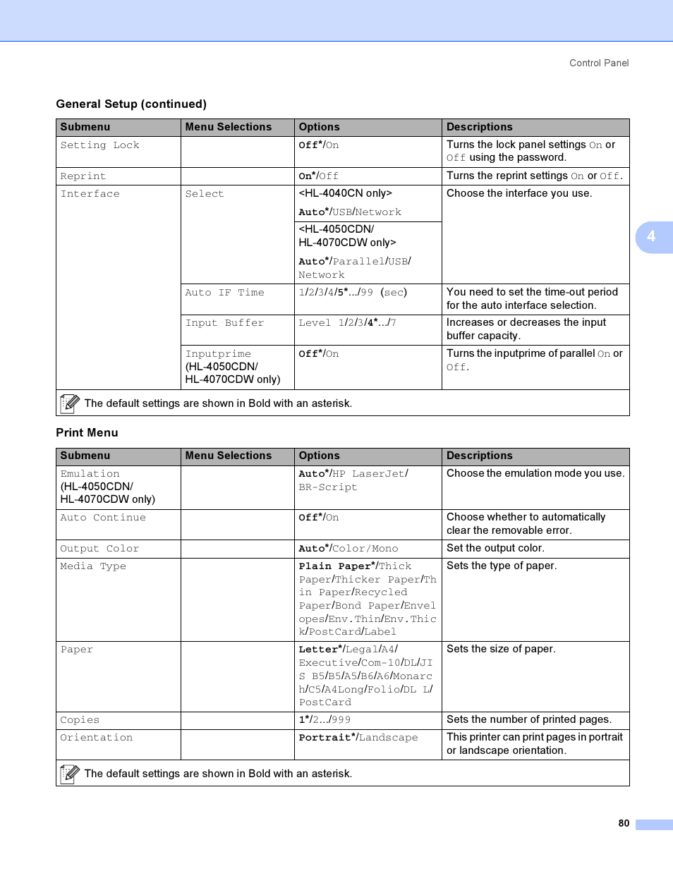 Brother HL-4050CDN  EN User Manual | Page 89 / 211