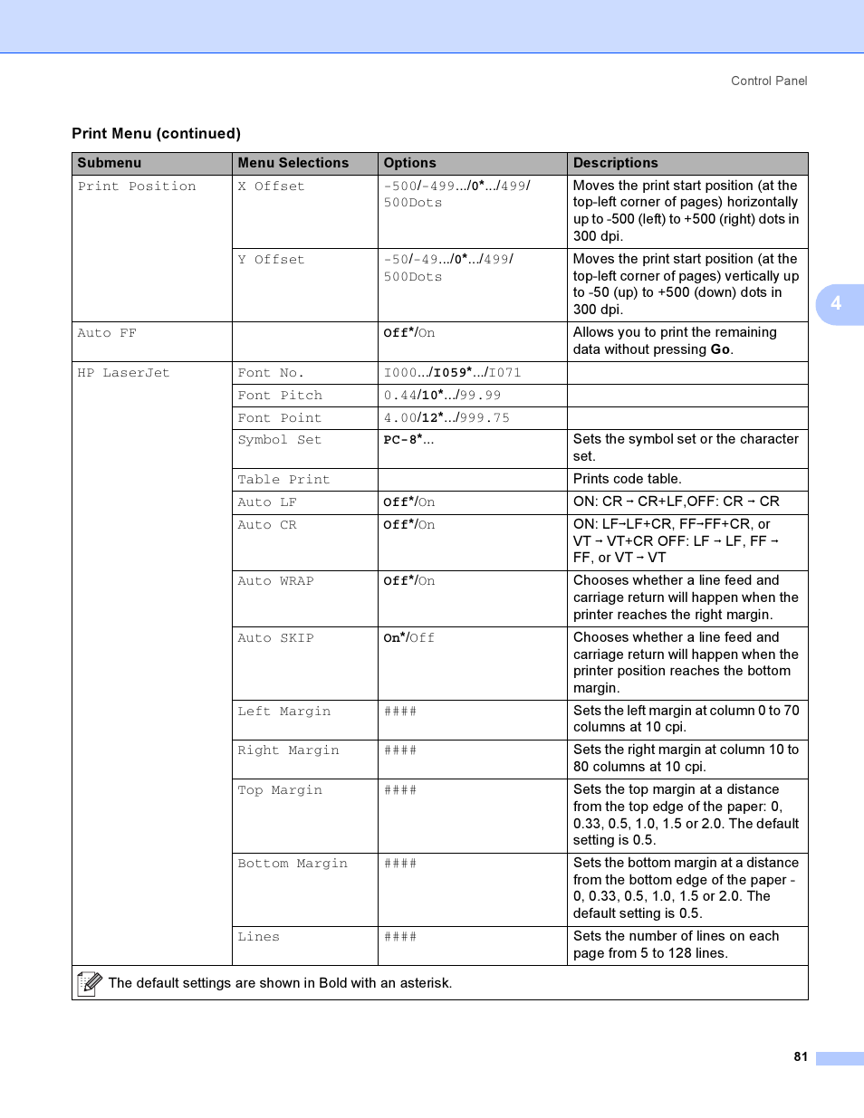 Brother HL-4050CDN  EN User Manual | Page 90 / 211