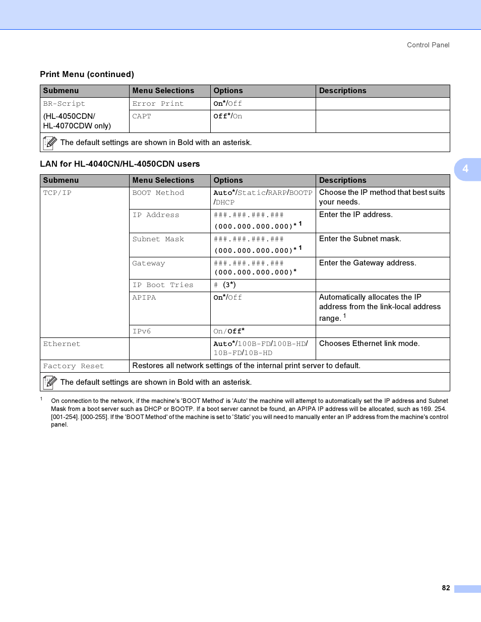 Brother HL-4050CDN  EN User Manual | Page 91 / 211