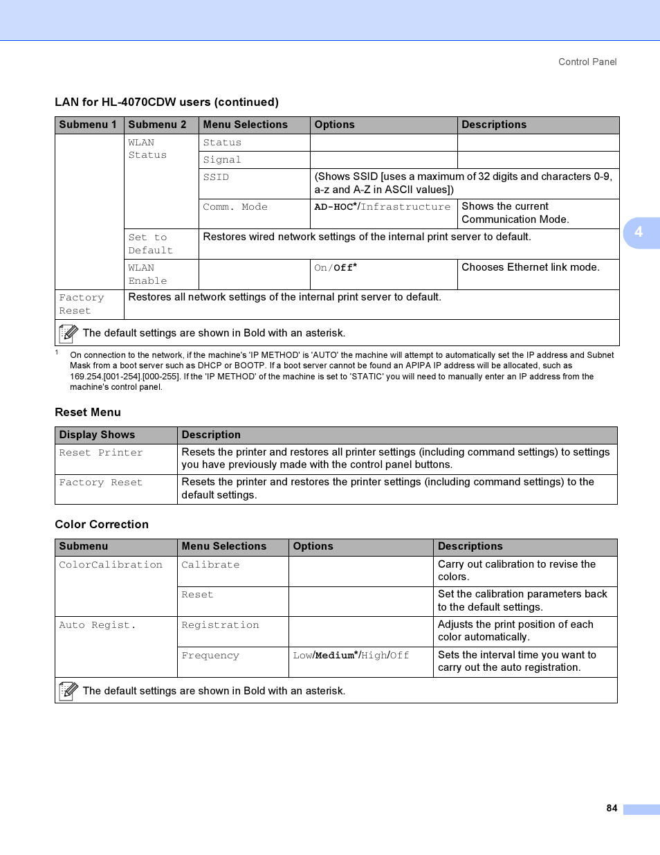 Range | Brother HL-4050CDN  EN User Manual | Page 93 / 211