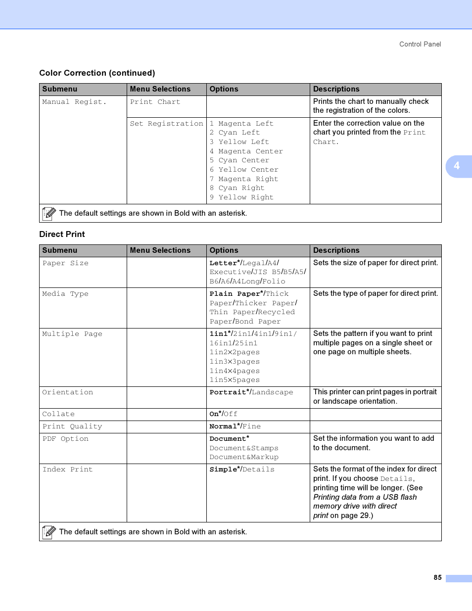 Brother HL-4050CDN  EN User Manual | Page 94 / 211