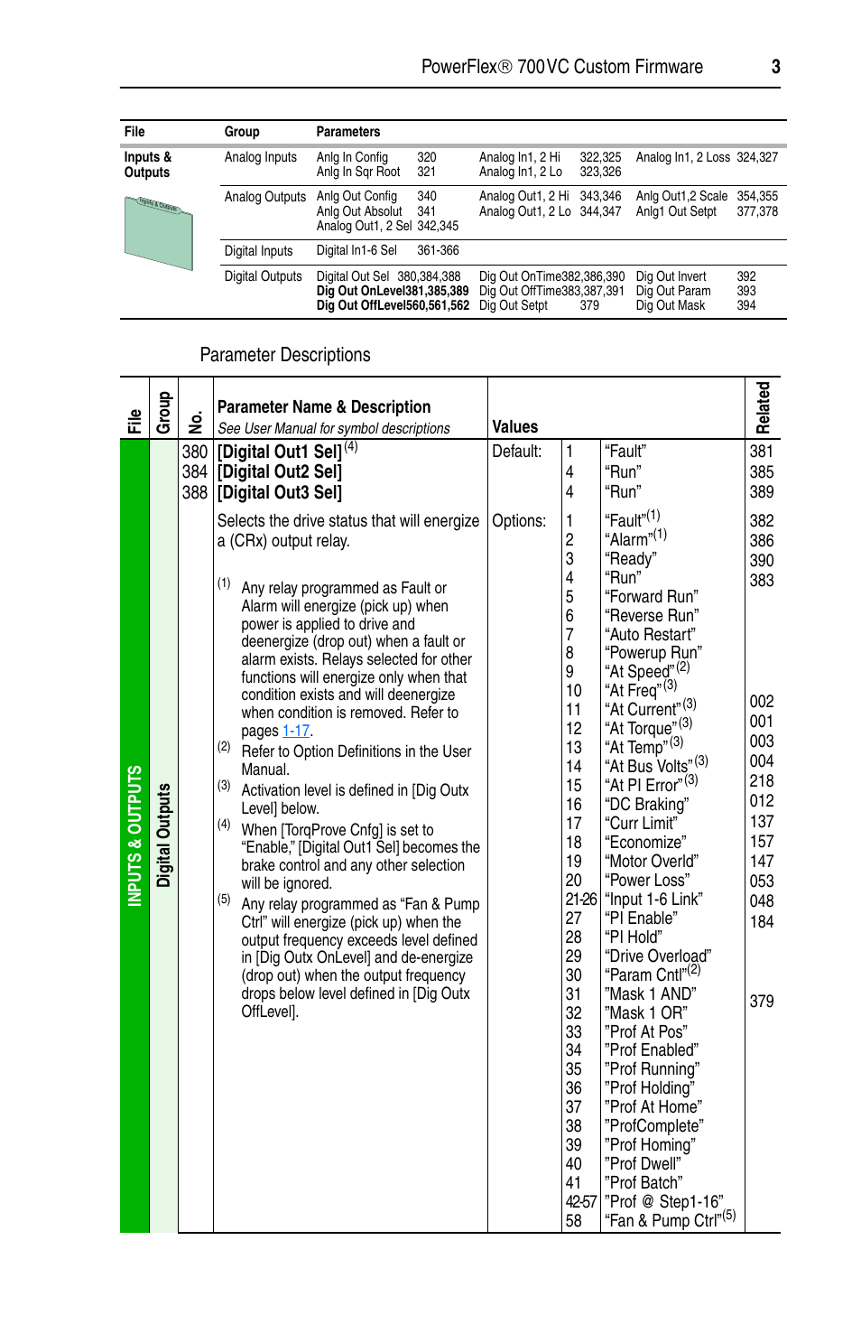 Rockwell Automation 20B PowerFlex 700 Custom Firmware - Option AE User Manual | Page 3 / 4