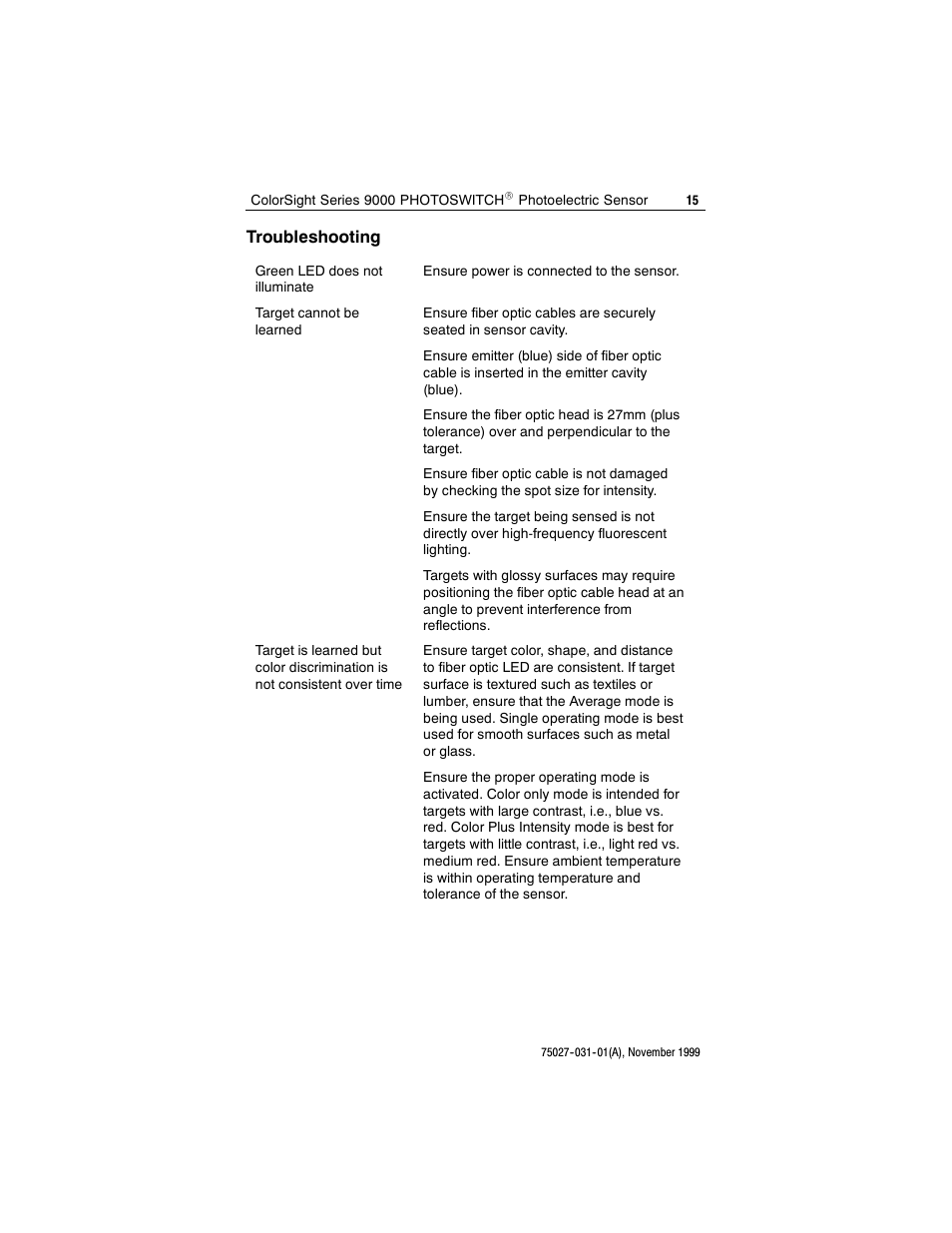 Troubleshooting | Rockwell Automation 42QA ColorSight Series 9000 Photoelectric Sensors User Manual | Page 15 / 16