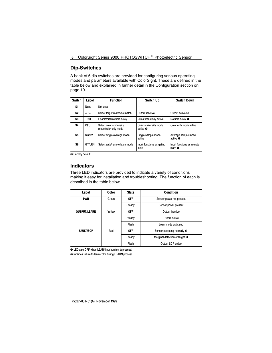 Dip-switches, Indicators | Rockwell Automation 42QA ColorSight Series 9000 Photoelectric Sensors User Manual | Page 6 / 16