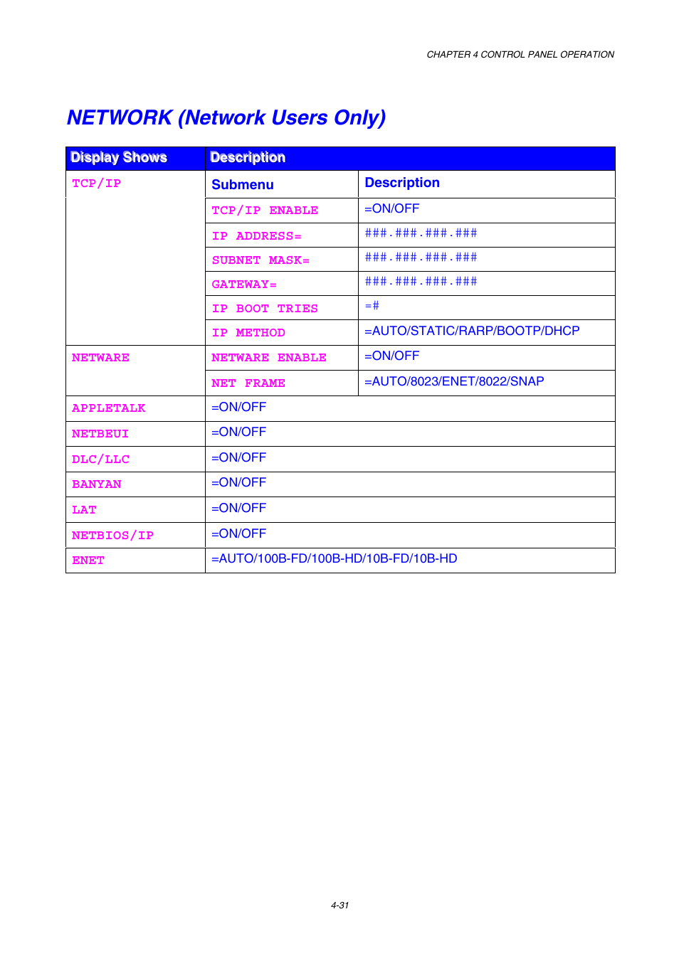 Network (network users only) | Brother HL-2600CN Series User Manual | Page 100 / 225