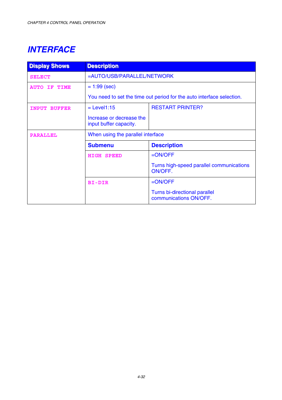 Interface | Brother HL-2600CN Series User Manual | Page 101 / 225