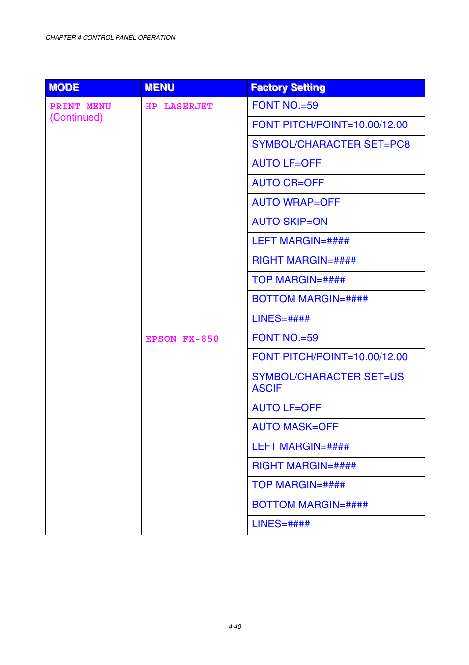 Brother HL-2600CN Series User Manual | Page 109 / 225