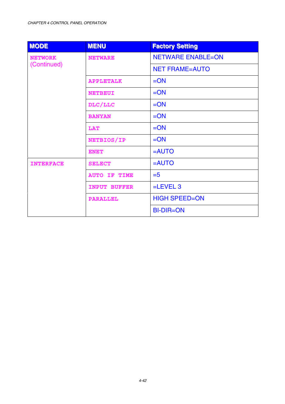 Brother HL-2600CN Series User Manual | Page 111 / 225