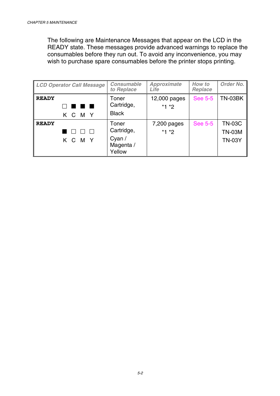 Brother HL-2600CN Series User Manual | Page 114 / 225