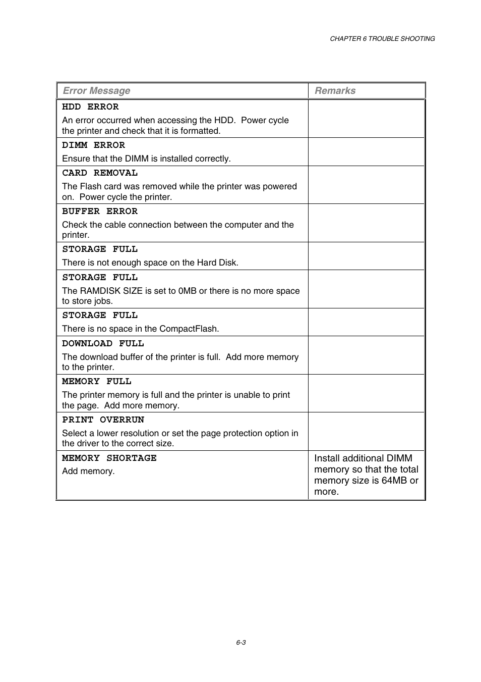 Brother HL-2600CN Series User Manual | Page 181 / 225