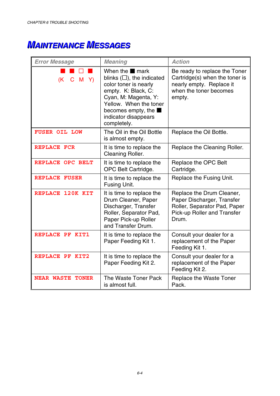 Maintenance messages | Brother HL-2600CN Series User Manual | Page 182 / 225