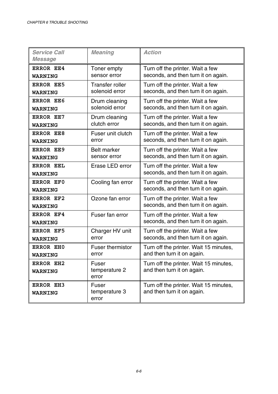 Brother HL-2600CN Series User Manual | Page 184 / 225