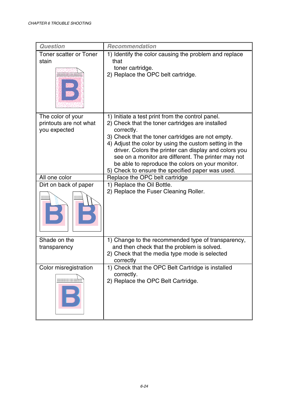 Brother HL-2600CN Series User Manual | Page 202 / 225