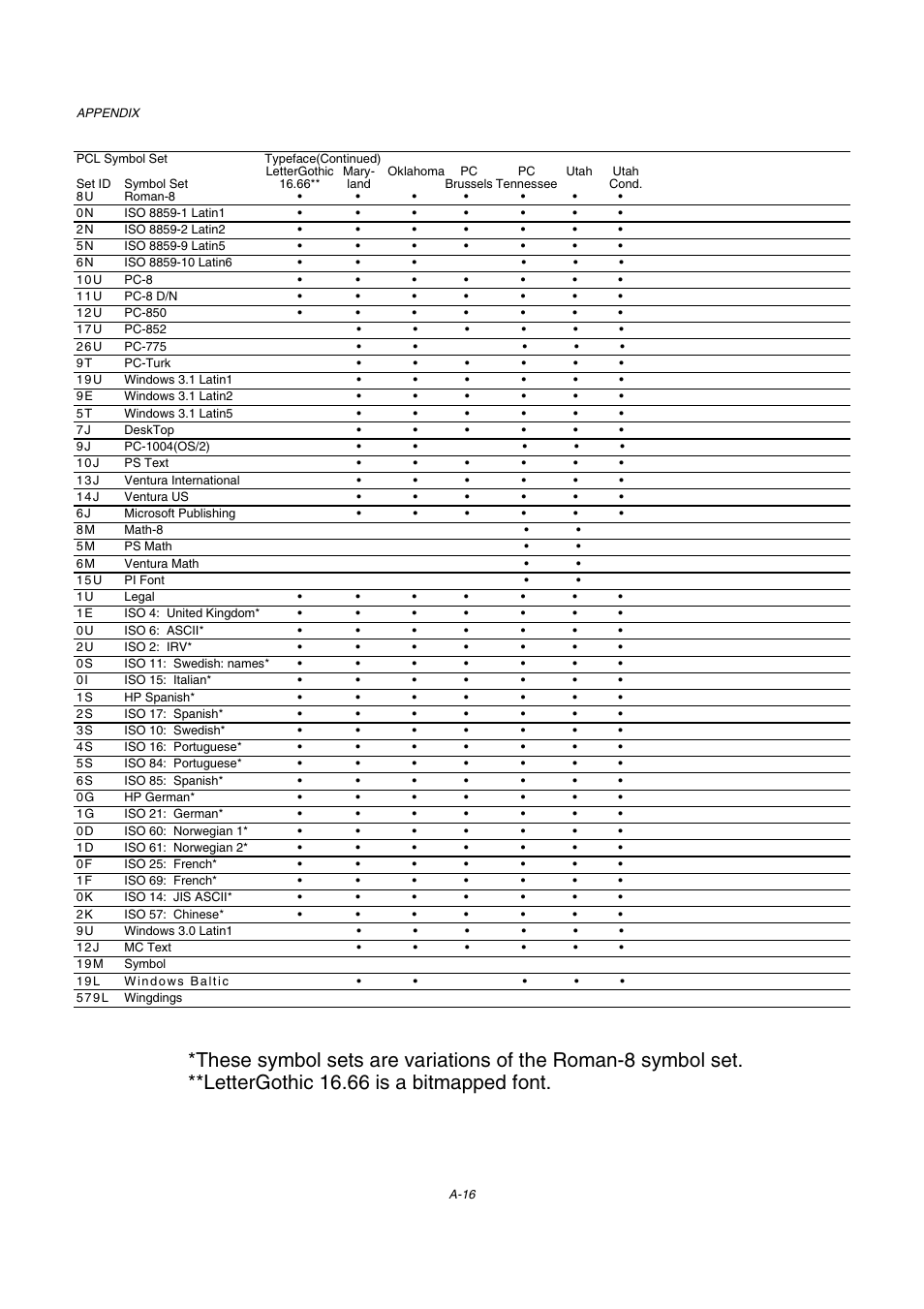 Brother HL-2600CN Series User Manual | Page 221 / 225