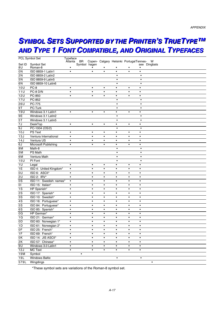 A-17, 1f f f | Brother HL-2600CN Series User Manual | Page 222 / 225