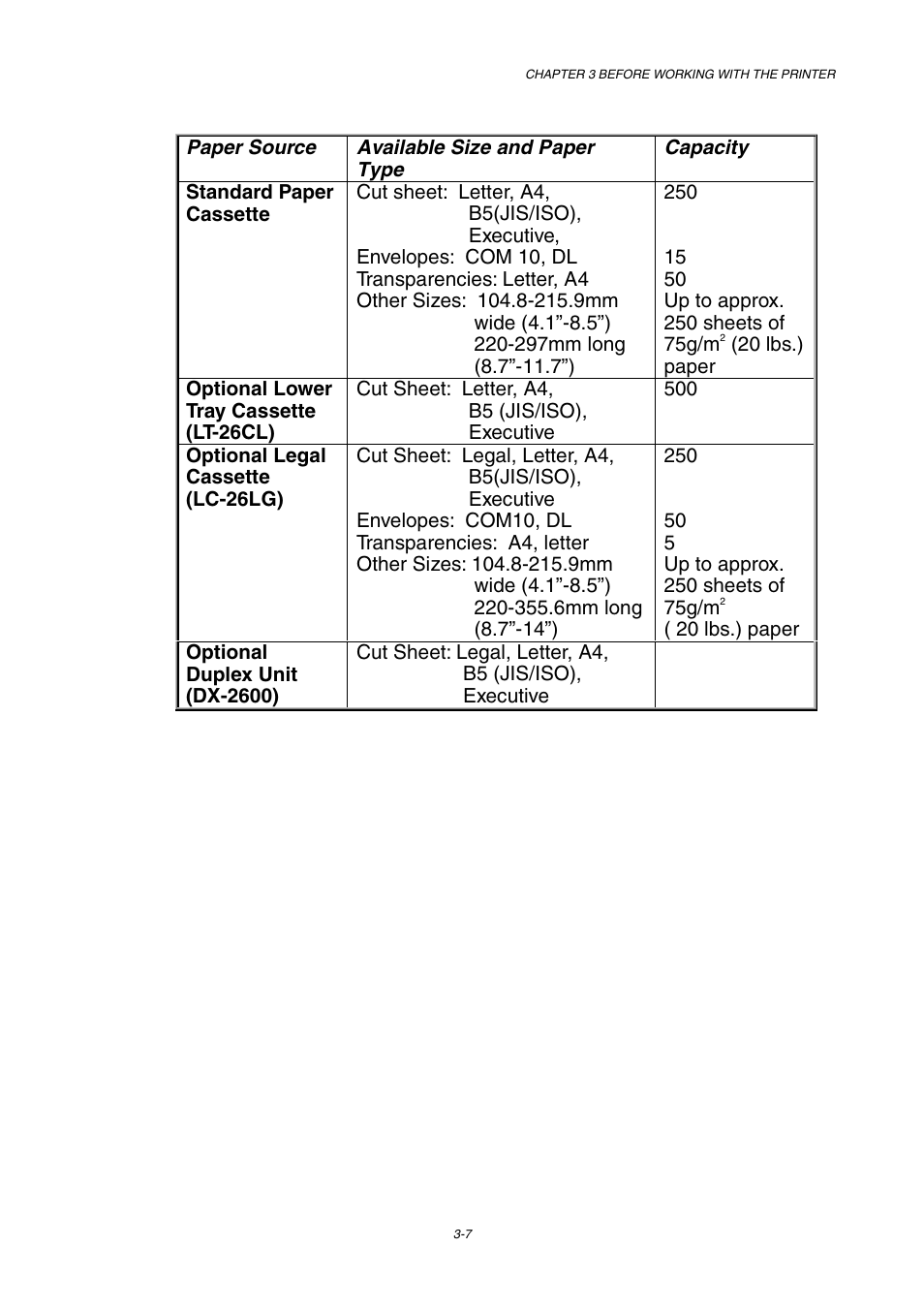 Paper source, Available size and paper type, Capacity | Brother HL-2600CN Series User Manual | Page 62 / 225