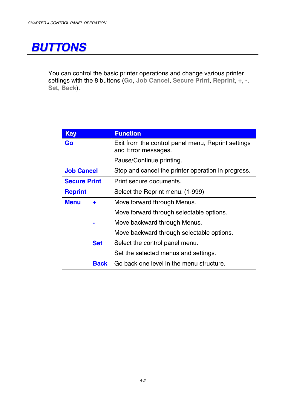 Buttons | Brother HL-2600CN Series User Manual | Page 71 / 225