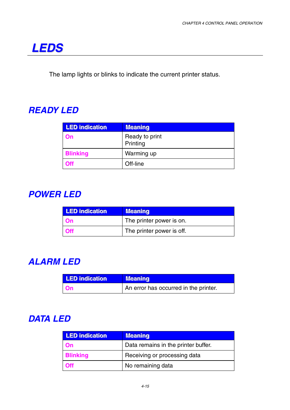 Leds, Ready led, Power led | Alarm led, Data led | Brother HL-2600CN Series User Manual | Page 84 / 225