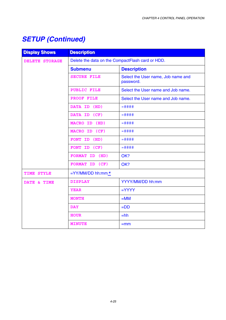 Setup (continued) | Brother HL-2600CN Series User Manual | Page 94 / 225