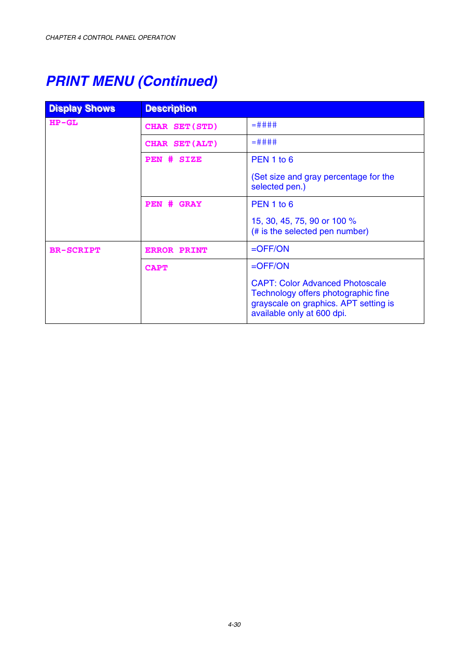 Print menu (continued) | Brother HL-2600CN Series User Manual | Page 99 / 225