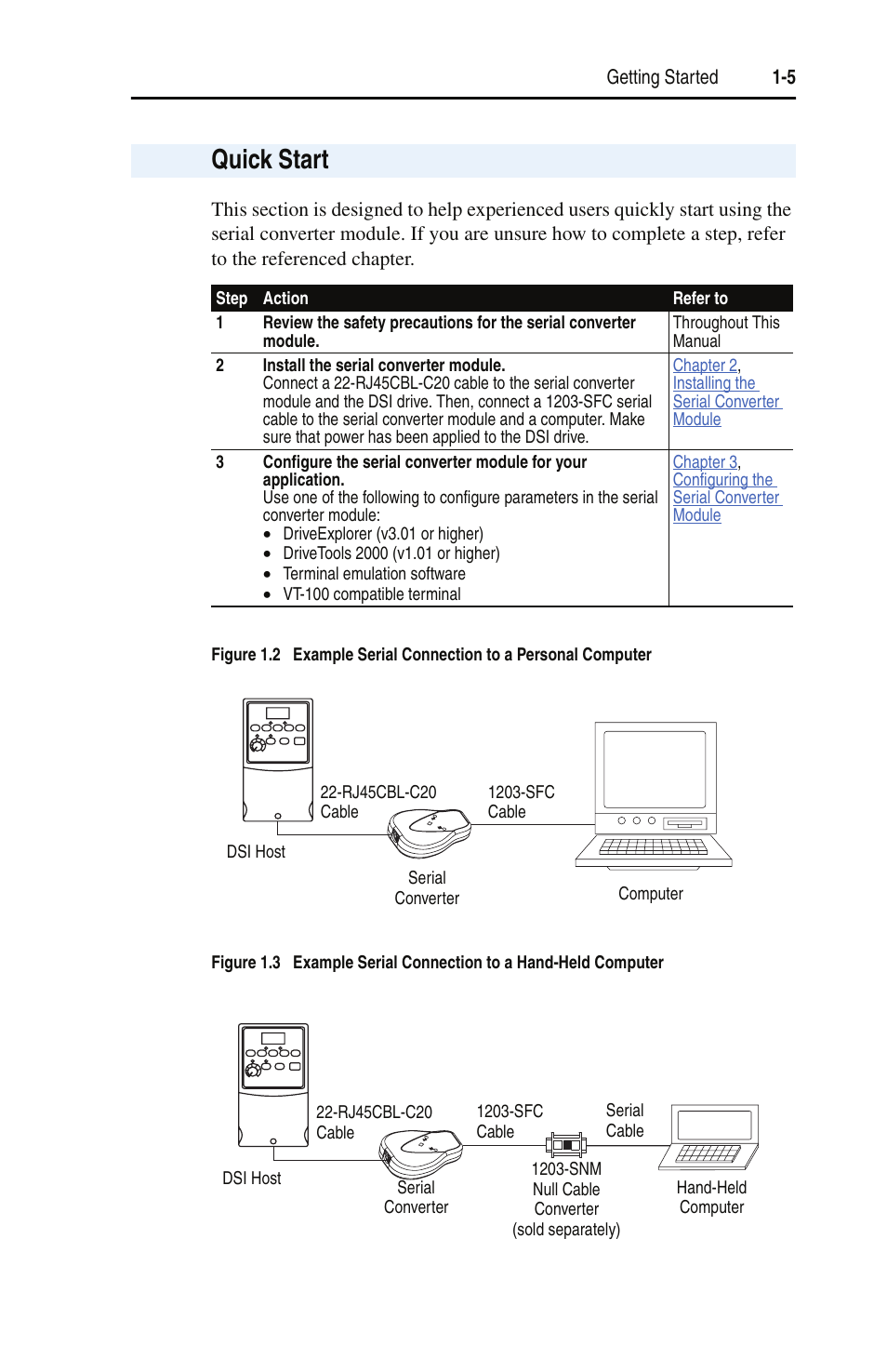 Quick start | Rockwell Automation 22-SCM-232 Serial Converter Module User Manual | Page 13 / 104