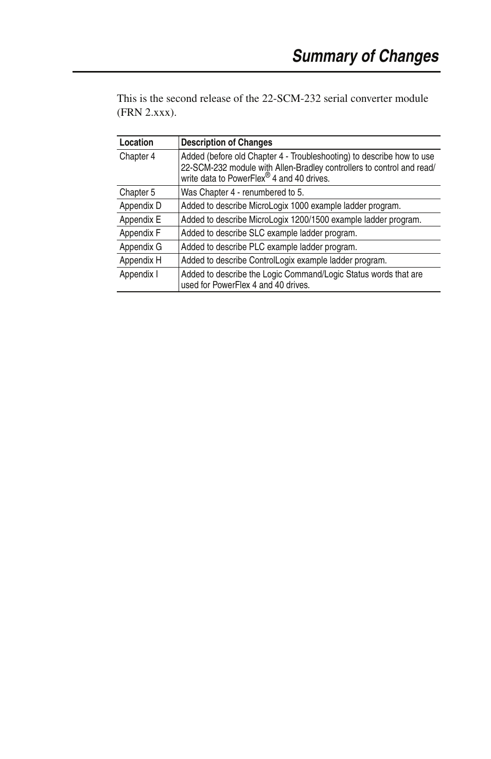 Summary of changes | Rockwell Automation 22-SCM-232 Serial Converter Module User Manual | Page 3 / 104