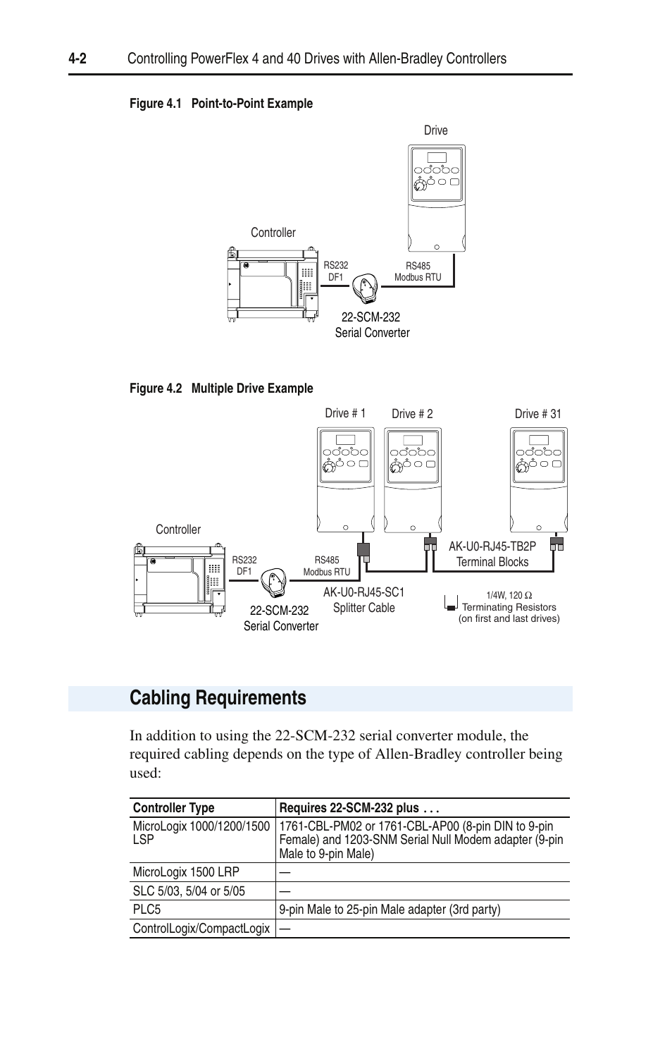 Cabling requirements | Rockwell Automation 22-SCM-232 Serial Converter Module User Manual | Page 30 / 104