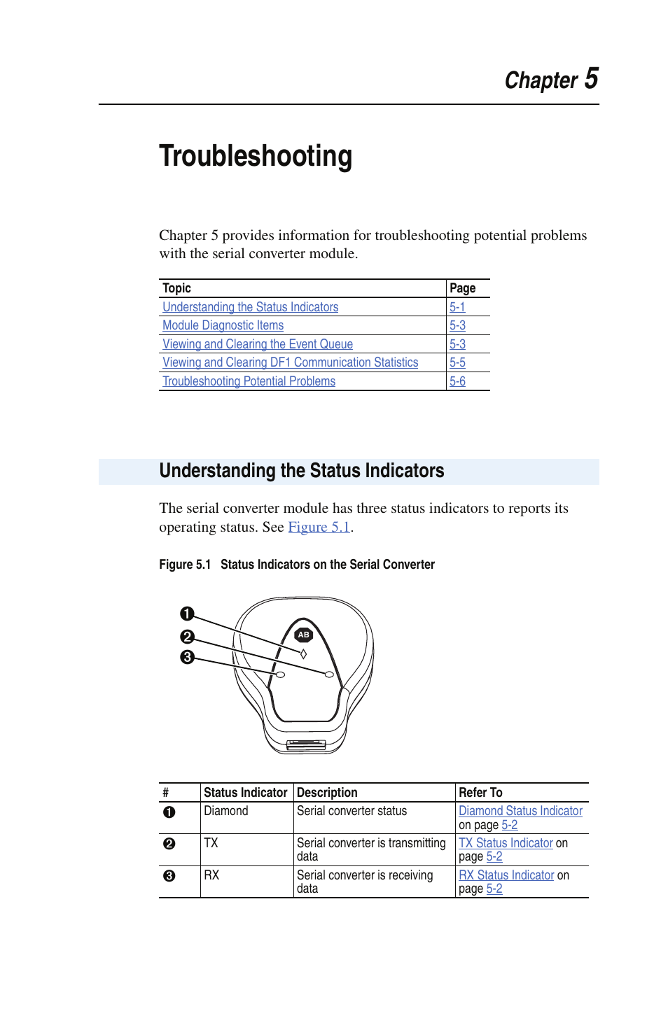 5troubleshooting, Chapter, Understanding the status indicators | Rockwell Automation 22-SCM-232 Serial Converter Module User Manual | Page 33 / 104