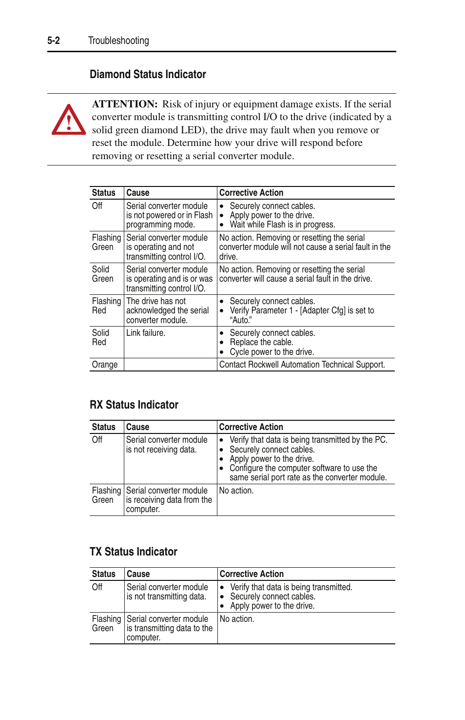 Rockwell Automation 22-SCM-232 Serial Converter Module User Manual | Page 34 / 104